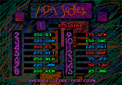 Off the Wall - Screenshot - High Scores Image