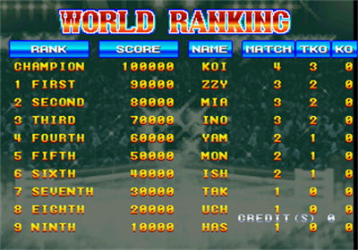 Best Bout Boxing - Screenshot - High Scores Image