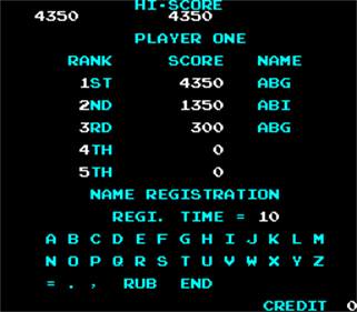 Dodge Man - Screenshot - High Scores Image