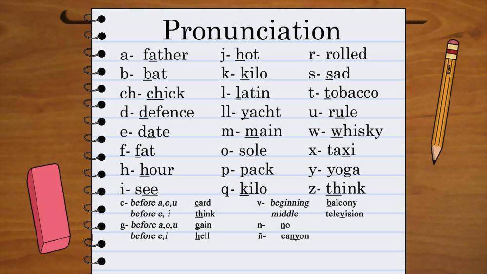 Spanish 101
