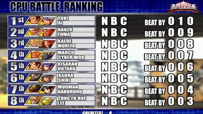 NeoGeo Battle Coliseum - Screenshot - High Scores Image