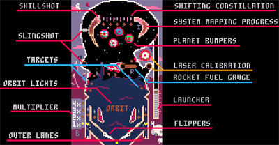 Terra Nova Pinball - Arcade - Controls Information Image