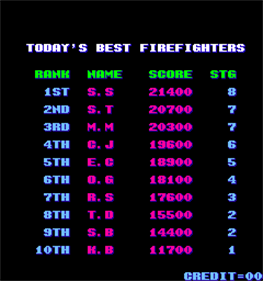 FireTrap - Screenshot - High Scores Image