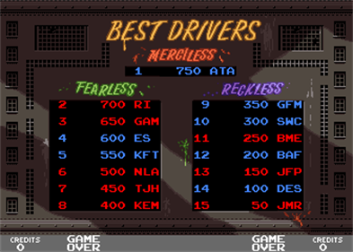 BadLands (Atari) - Screenshot - High Scores Image