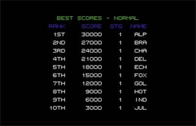 Bagman Comes Back - Screenshot - High Scores Image