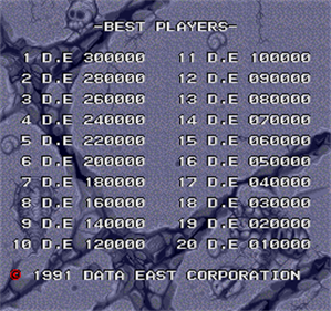 Caveman Ninja - Screenshot - High Scores Image