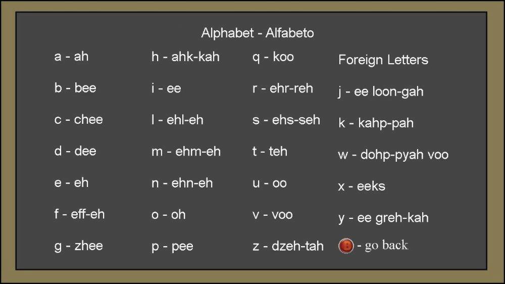 Learn Basic Italian
