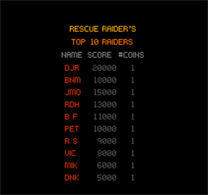 Rescue Raider - Screenshot - High Scores Image