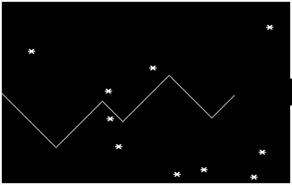 2D Star Dodge