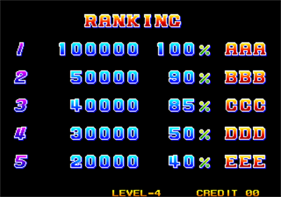 Quiz King of Fighters - Screenshot - High Scores Image