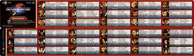 The King of Fighters 2001 - Arcade - Controls Information Image