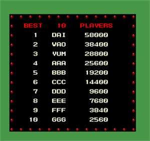 Shootout - Screenshot - High Scores Image