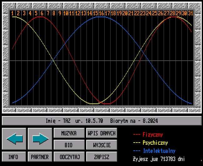 Biorytm