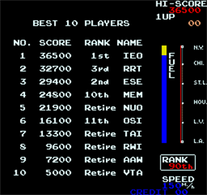 MotoRace USA - Screenshot - High Scores Image