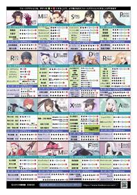 Blade Arcus from Shining - Arcade - Controls Information Image
