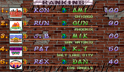 Run and Gun - Screenshot - High Scores Image