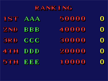 Fighter's History - Screenshot - High Scores Image