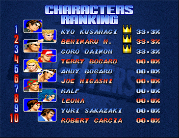 The King of Fighters Collection: The Orochi Saga - Screenshot - High Scores Image