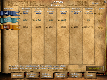 Age of Empires II: Definitive Edition - Screenshot - High Scores Image
