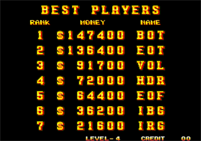 3 Count Bout - Screenshot - High Scores Image