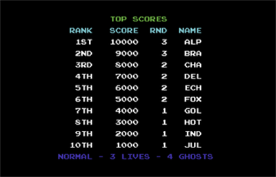 Lady Pac - Screenshot - High Scores Image