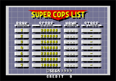 Cyber Police ESWAT - Screenshot - High Scores Image