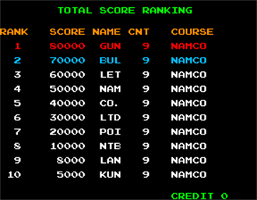 Point Blank - Screenshot - High Scores Image