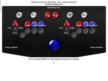 Shinobi - Arcade - Controls Information Image