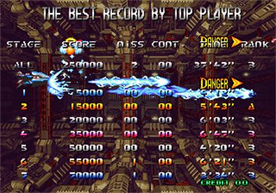 Blazing Star - Screenshot - High Scores Image