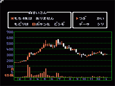 Kabushiki Doujou: The Stock Speculation - Screenshot - Gameplay Image