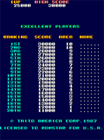 Sky Shark - Screenshot - High Scores Image