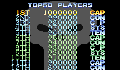 The Punisher - Screenshot - High Scores Image