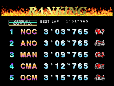 Cyber Cycles - Screenshot - High Scores Image