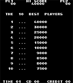 Stunt Air - Screenshot - High Scores Image