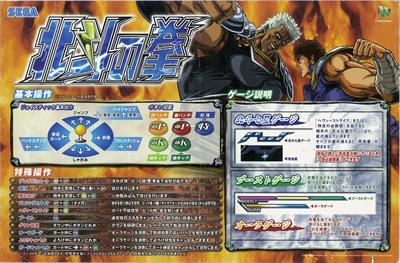 Fist of the North Star - Arcade - Controls Information Image