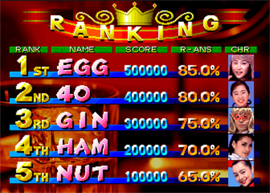 Gourmet Battle Quiz Ryohrioh CooKing - Screenshot - High Scores Image