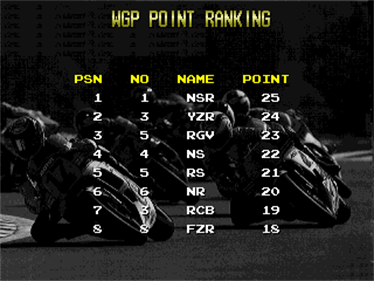 WGP: Real Race Feeling - Screenshot - High Scores Image