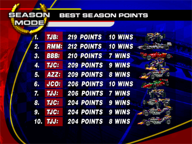 CART Fury: Championship Racing - Screenshot - High Scores Image