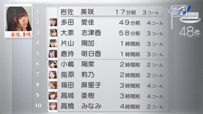 AKB 48 no 1 Idol to Koi shitara - Screenshot - Gameplay Image
