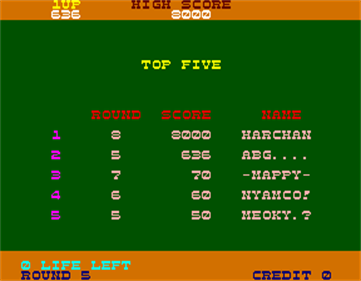 Hopping Mappy - Screenshot - High Scores Image