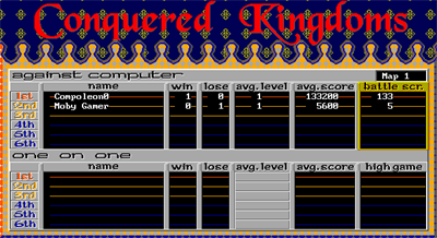 Conquered Kingdoms - Screenshot - High Scores Image