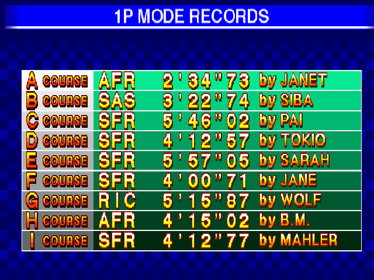 Fighters Megamix - Screenshot - High Scores
