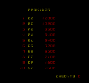 Discs of Tron - Screenshot - High Scores