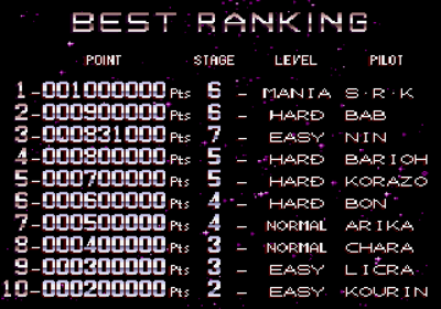 Android Assault: The Revenge of Bari-Arm - Screenshot - High Scores Image