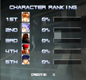 Dead or Alive ++ - Screenshot - High Scores