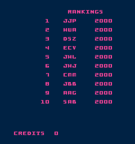 Kickman - Screenshot - High Scores
