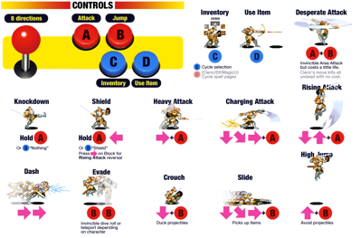 Dungeons & Dragons: Shadow Over Mystara - Arcade - Controls Information