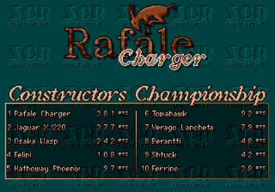 Jaguar XJ220 - Screenshot - High Scores