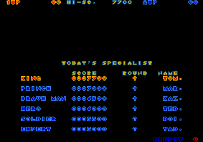 Nastar Warrior - Screenshot - High Scores