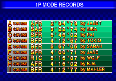 Fighters Megamix - Screenshot - High Scores